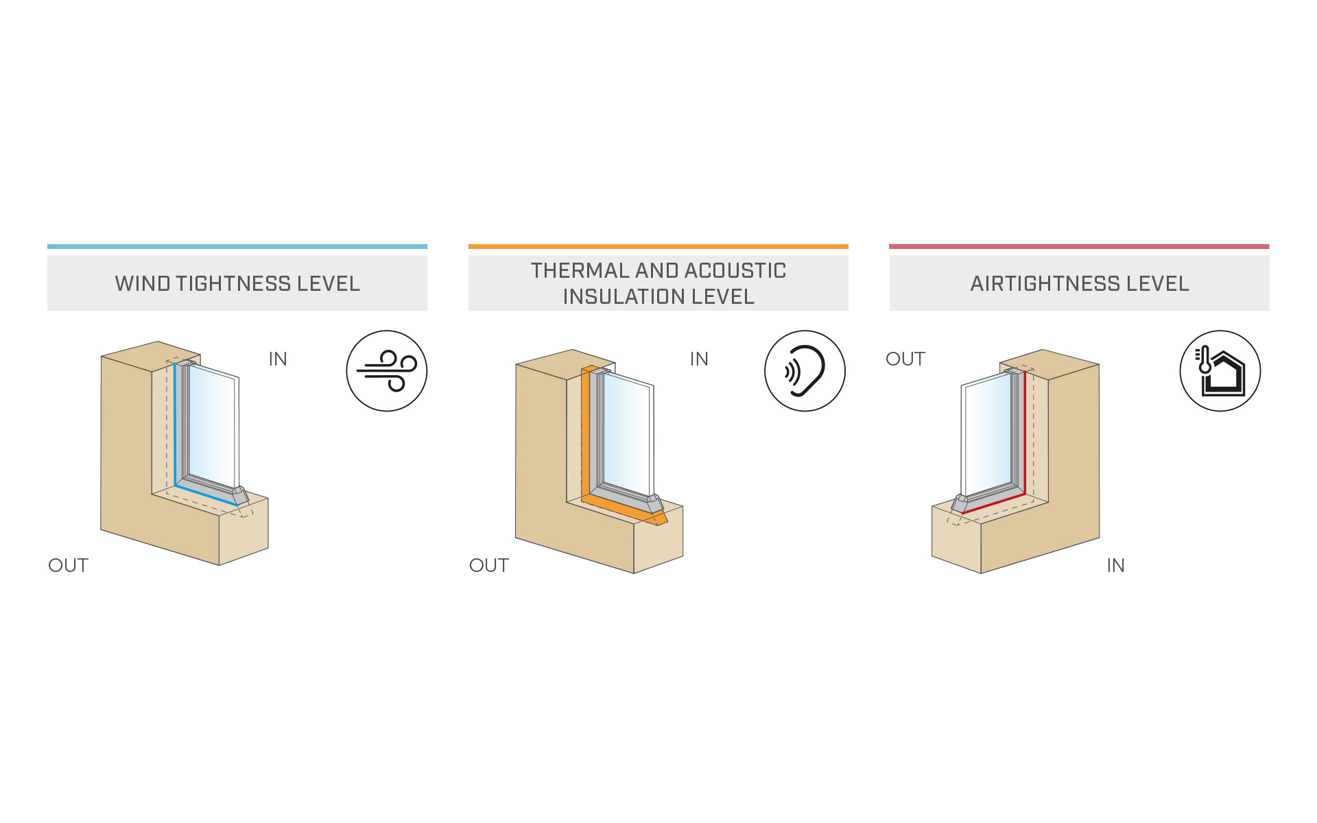 window insulation three  level method diagram
