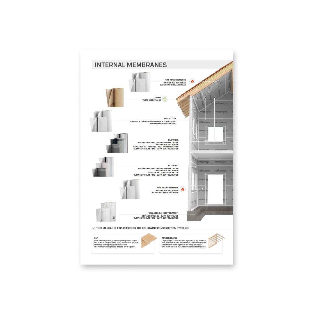 INTERNAL MEMBRANES