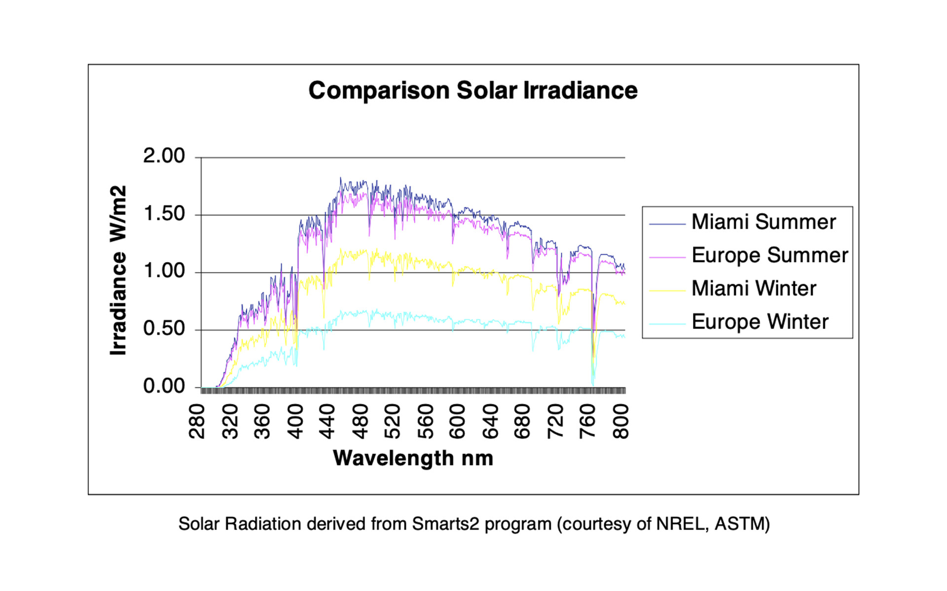 Durability of tapes and membranes
